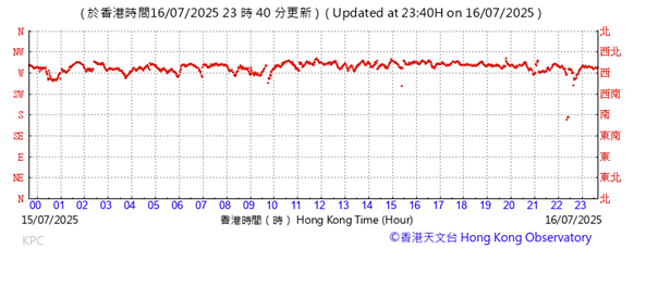 A graph with red lines
AI-generated content may be incorrect.